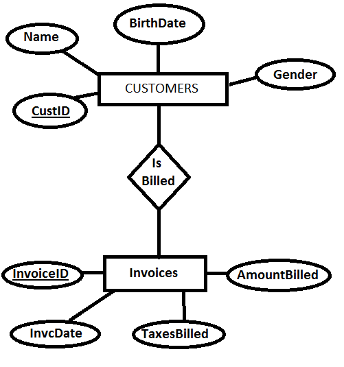 Two Entities with a Relation Between Them