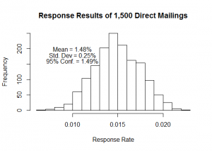 Normal Curve Showing 95% Confidence and Rejection Region