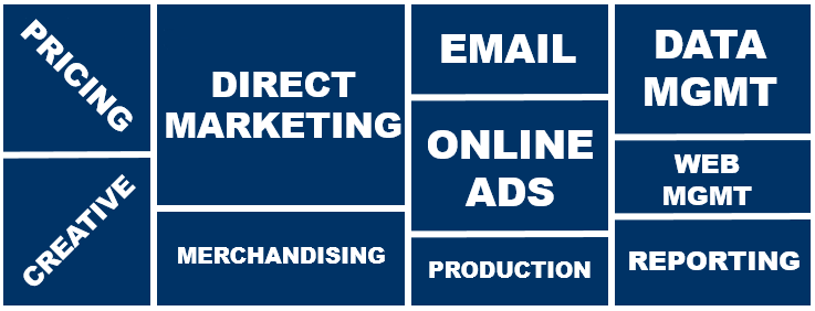 10 Pieces to Marketing