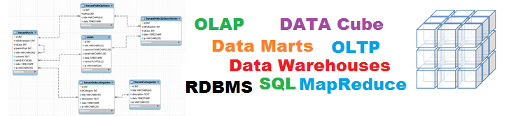 Data Management Can Cross Many Technologies