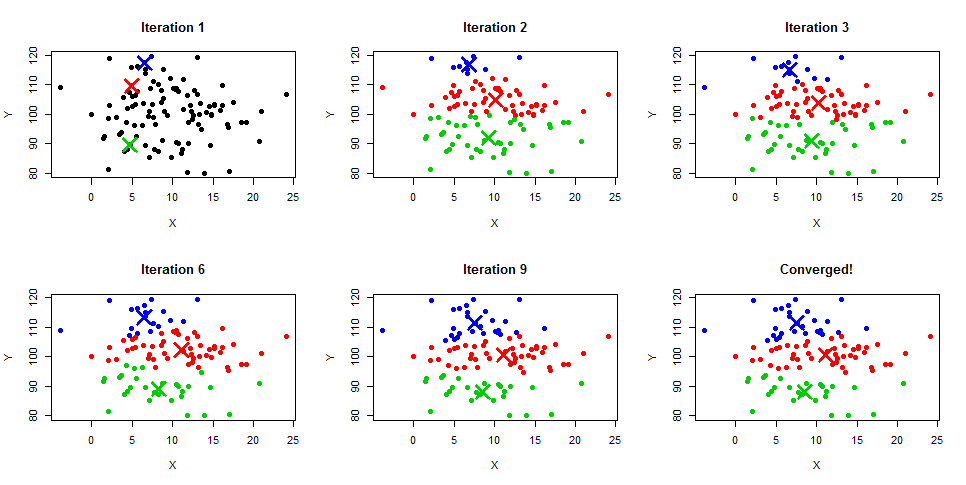 literature review of k means clustering