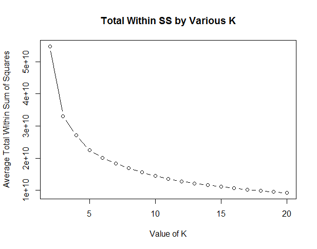 Example Elbow Plot