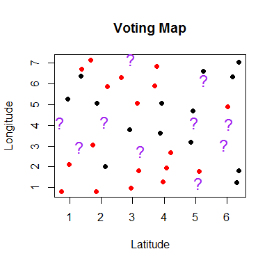 Example Application of kNN. Voter Classification