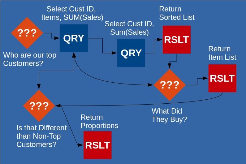 Sometimes you need to visit back to Intermediate Data