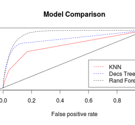 ROC Curve Example Plot from ROCR package