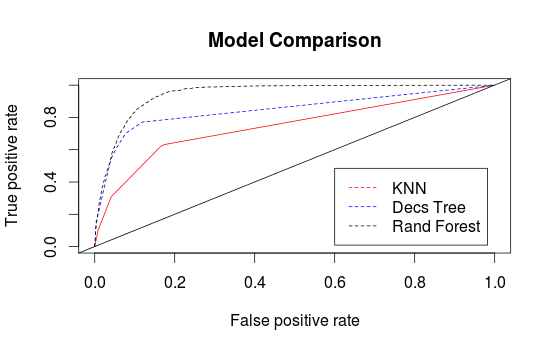 ROC Curve Example Plot from ROCR package