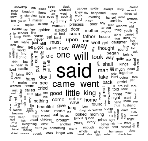 Wordcloud generated in R for Brother's Grimm Stories