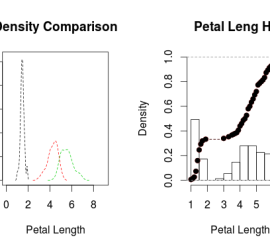 Density and CDF Plots from Iris Data Set