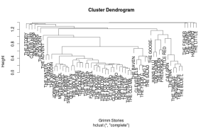 Hierarchical Clustering of Borthers Grimm Stories