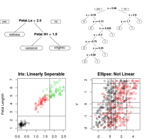 Decision Trees Need Linear Rules