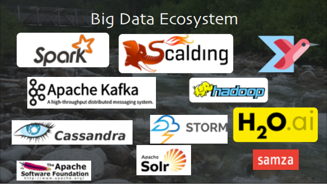 Dean Wampler's Big Data Environment