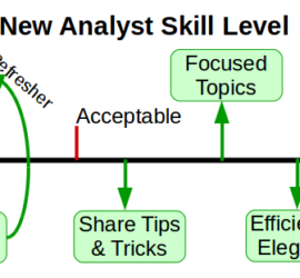 Possible Training Path for New Analysts