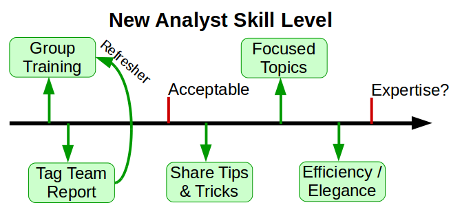 Possible Training Path for New Analysts