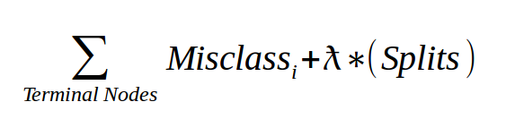 Cost Complexity in Decision Trees