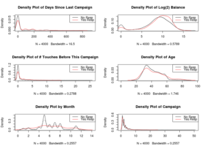 Bank Data Set Stats