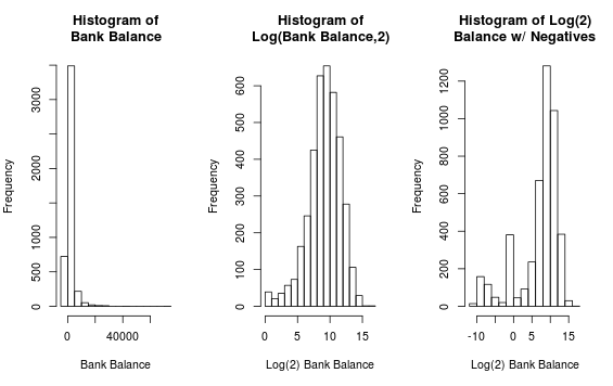 Bank Balance and Log Transform