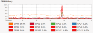 Multiple Cores Active