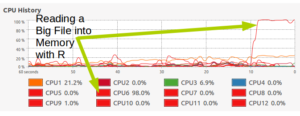 Lots of Cores but Locked into One Core
