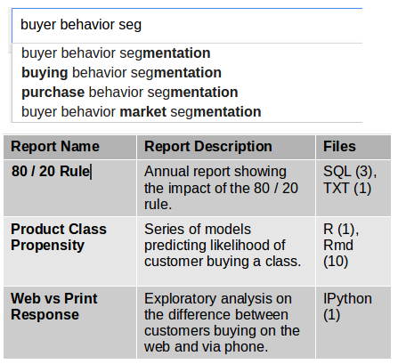 A research repository could take advantage of searchable reports.