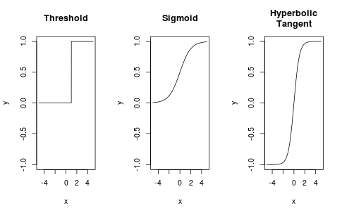 Activation Functions in Neural Networks