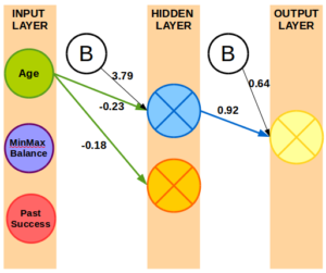 Example of Basic Weights