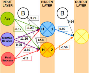 A Fully Trained Neural Network