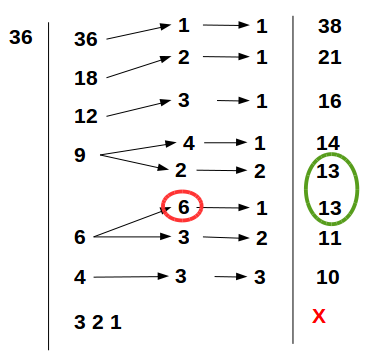 Passcode Riddle Math for #36