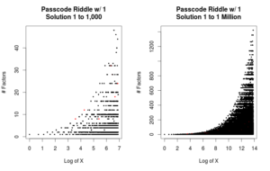 Parallel R Passcode Riddle for a million inputs