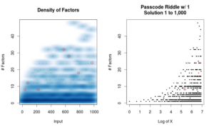 Passcodes 1 thru 1,000 and Factors