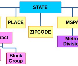 Select Census Geographies include State, Zip Code, MSPA, Congressional District and More.