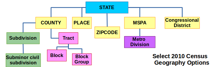 Select Census Geographies include State, Zip Code, MSPA, Congressional District and More.