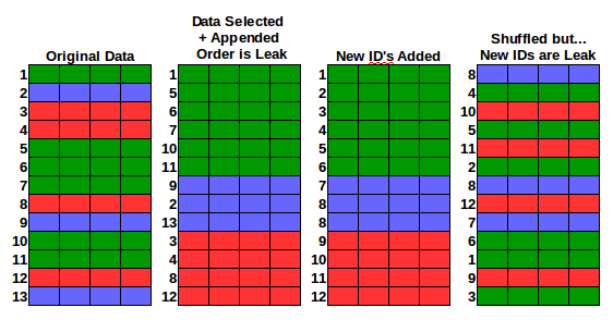 Kaggle Data Leak Example