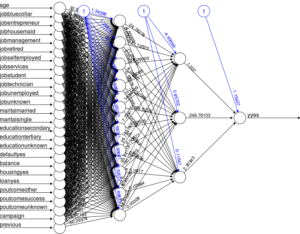 Neural Network with Multiple Hidden Layers