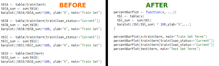 Code Before and After Refactoring