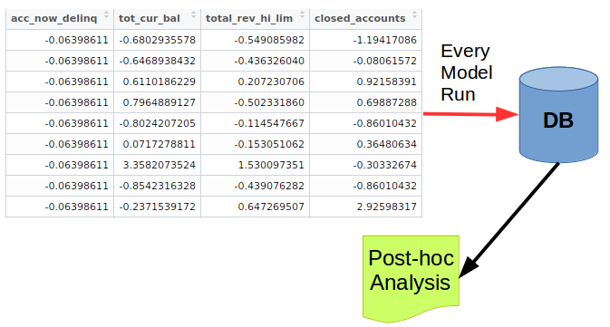 Log Your Inputs to a Database or Text Files