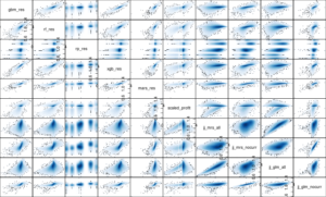 Different Model Combinations for the DMA Analytics Challenge