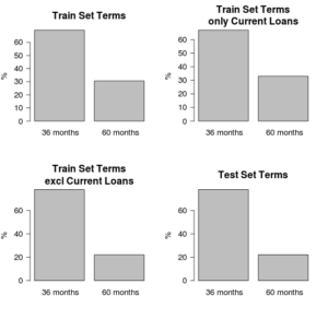 DMA Challenge Visualization of Terms by Subsets