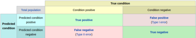 Confusion Matrix