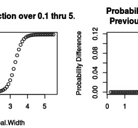 Logistic regression probabilities follows a logistic curve and the differences form, what looks like a t distribution