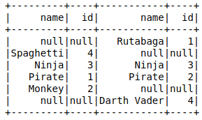 Pyspark Full Outer Join Example