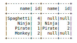 Pyspark Left Join Example